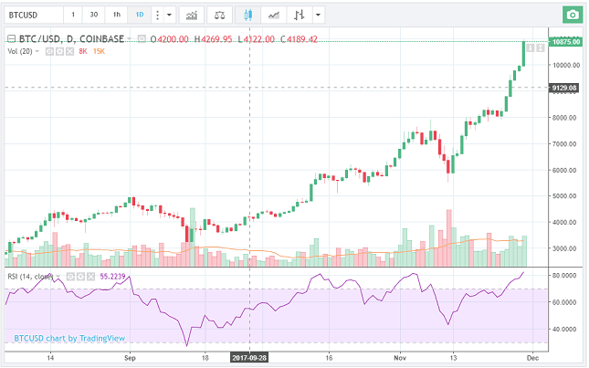 RSI