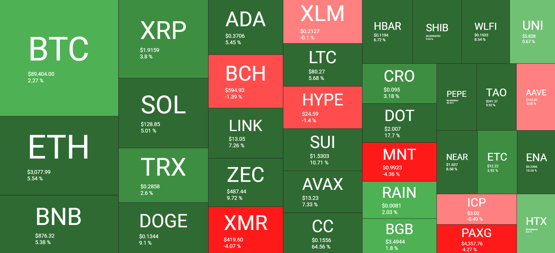 Cryptocurrency Market Overview Weekly Jan 2. Source: QuantifyCrypto