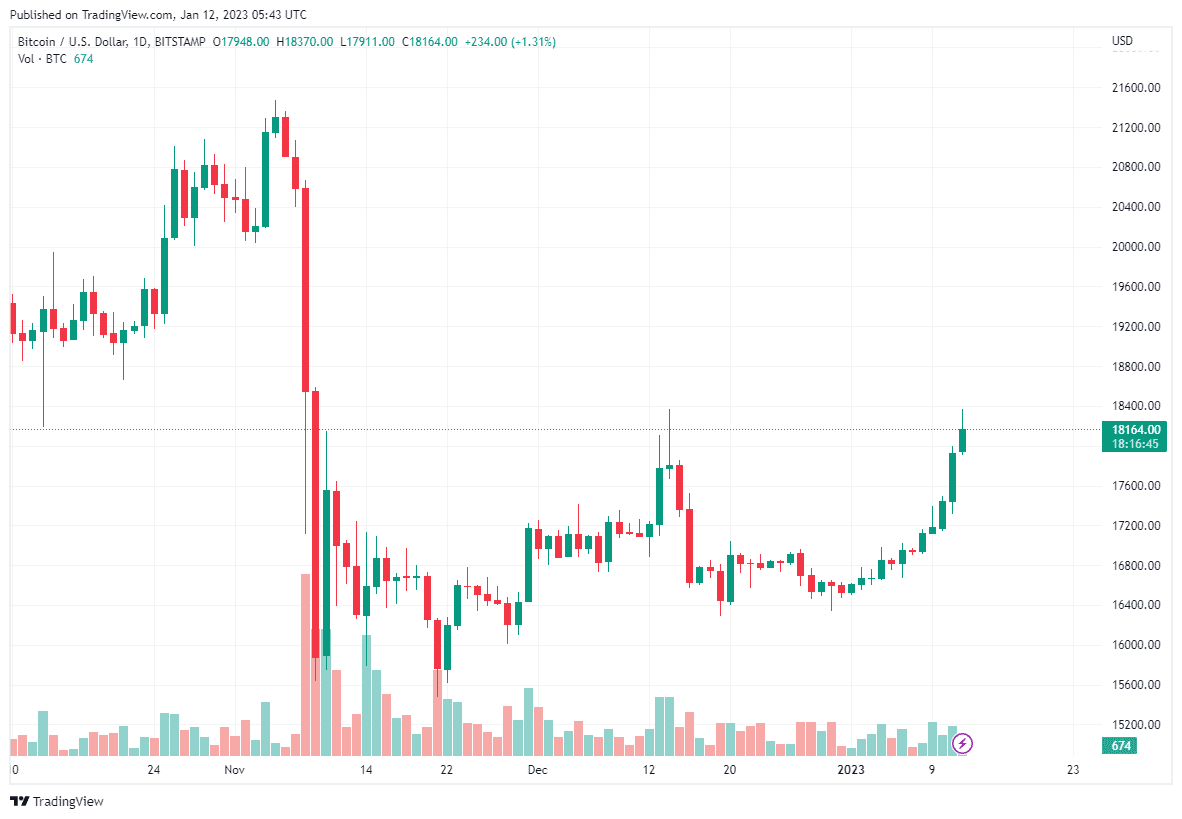 BTCUSD_2023-01-12_07-43-15