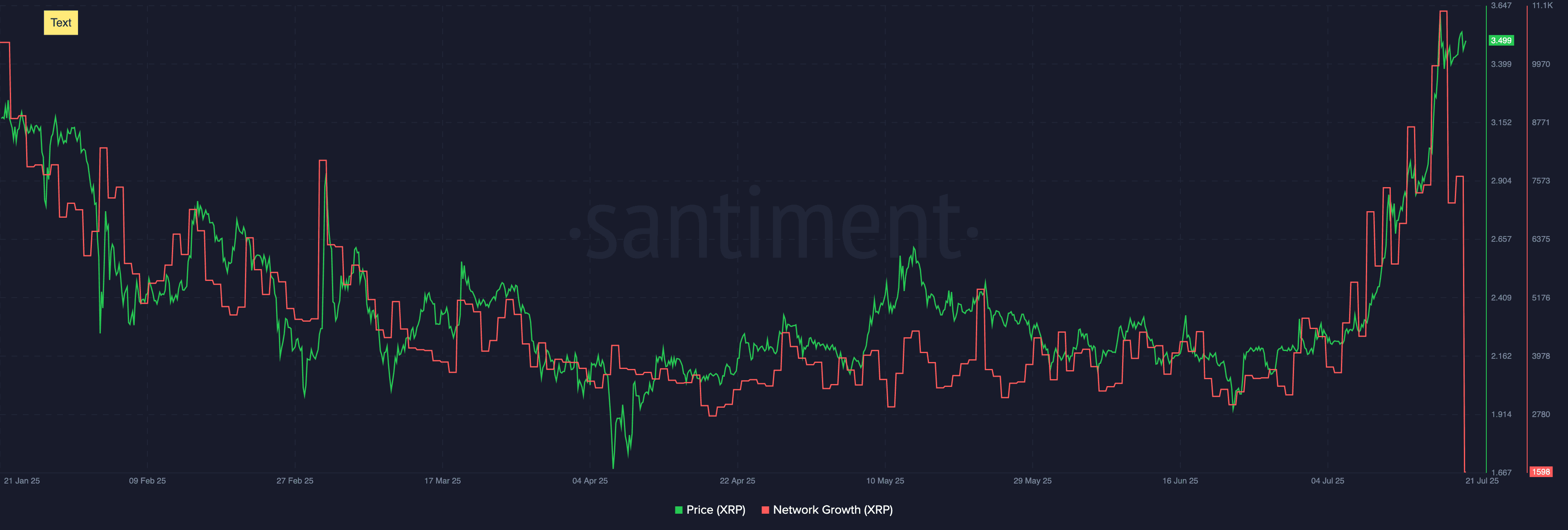XRP Ledger (XRP) network growth
