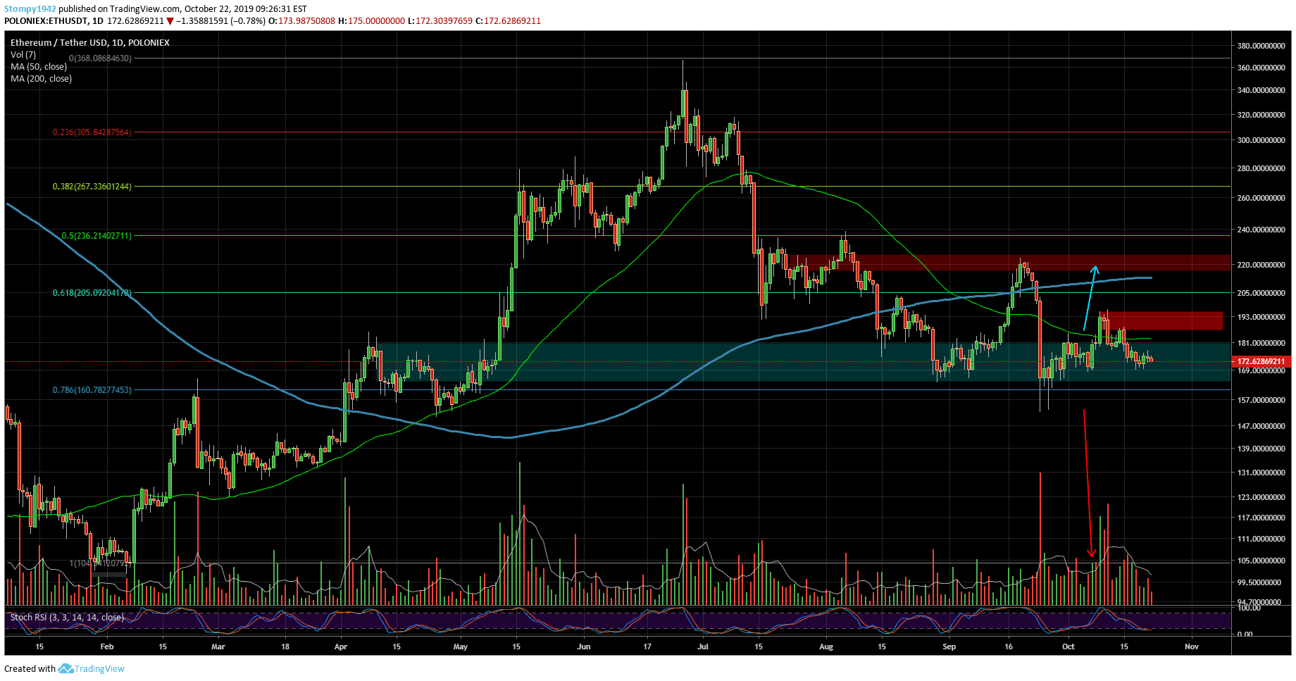 ETHUSD-Update52-min