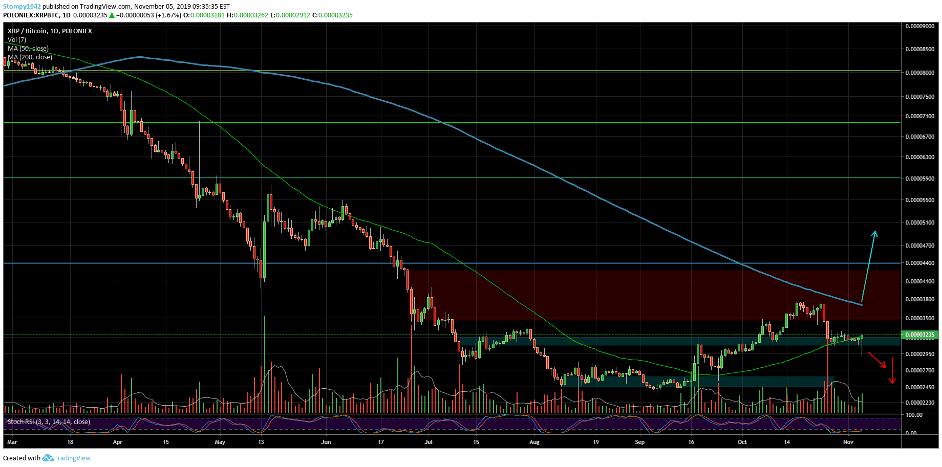 XRPBTC-min-54-min