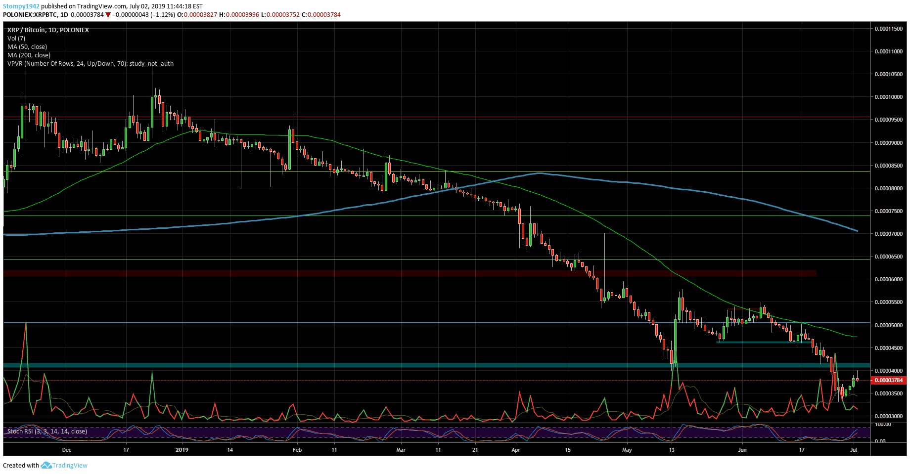 XRPBTC-min3