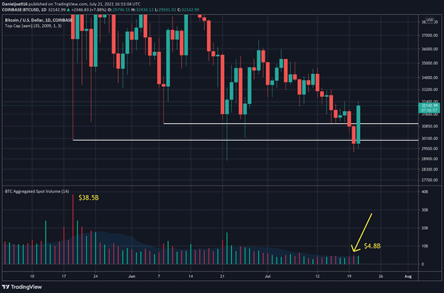 btcusd-jul22-p1