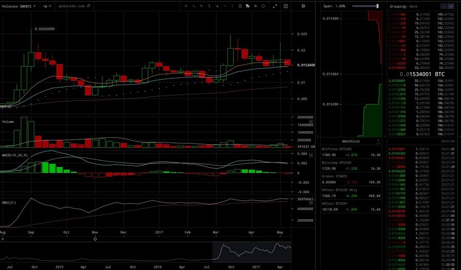 xmr