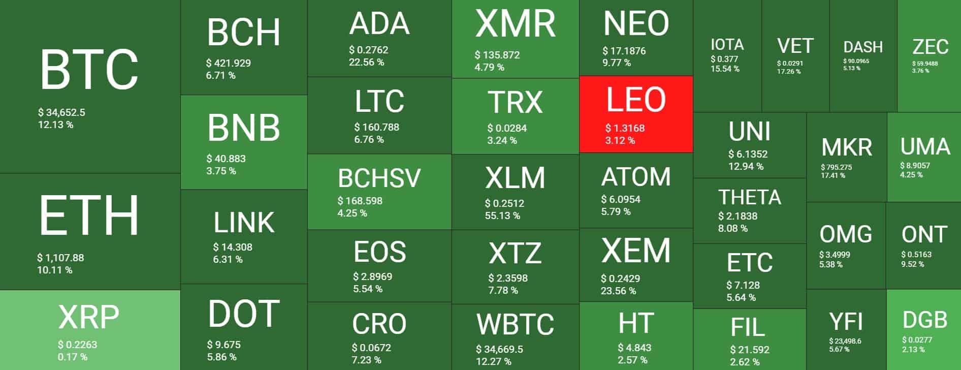 heatmap_quantifycrypto