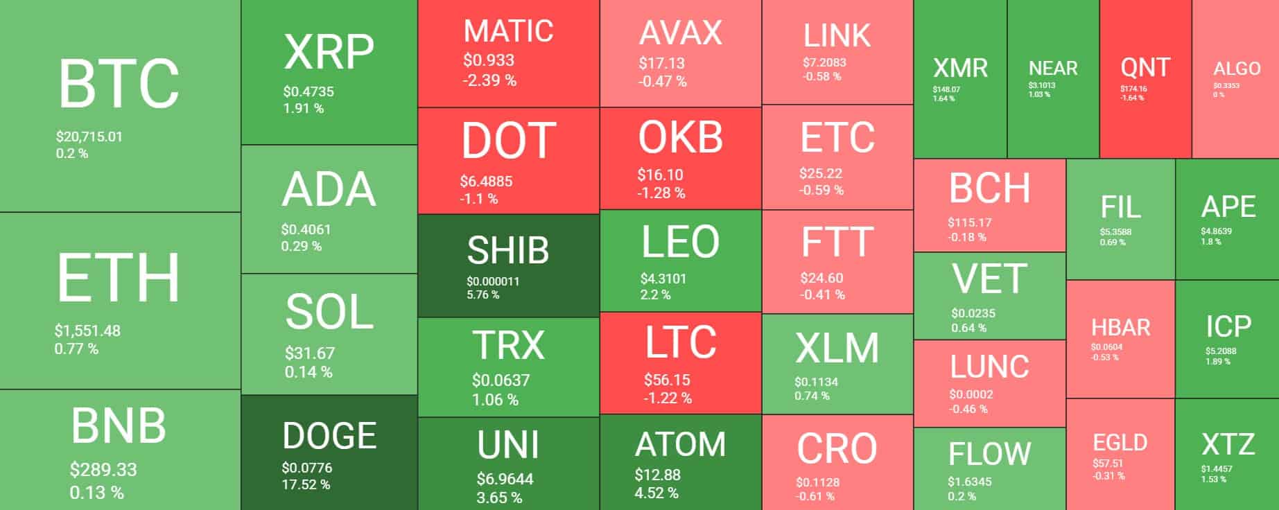 Cryptocurrency Market Overview. Source: Quantify Crypto