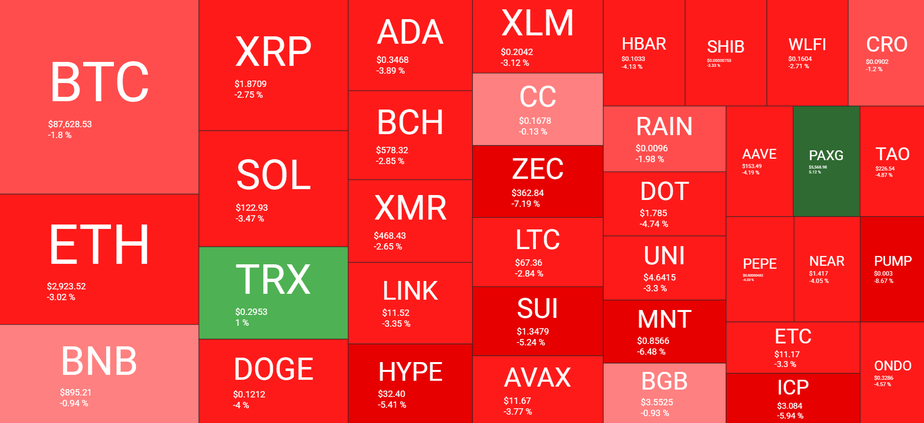Cryptocurrency Market Overview Daily Jan 29. Source: QuantifyCrypto