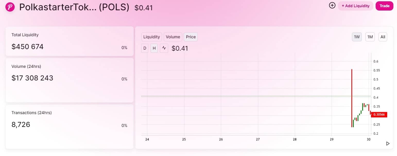POLS_token_price