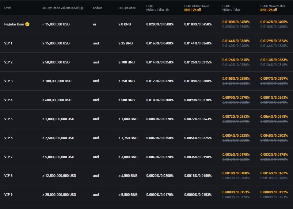 binance_fees_updated