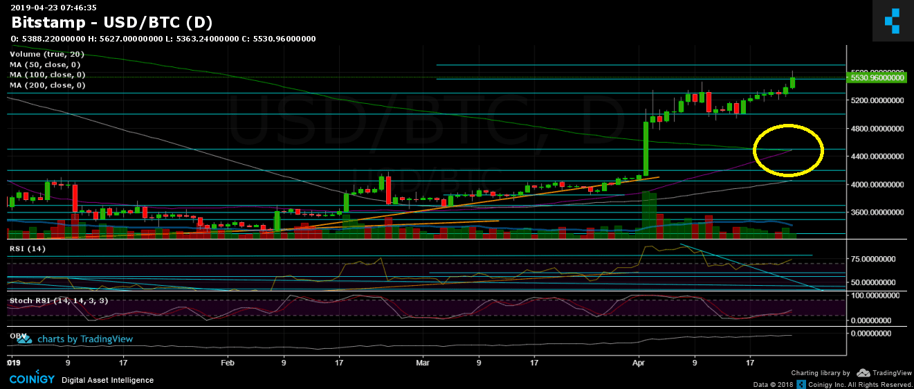 btc_apr23_d-min2