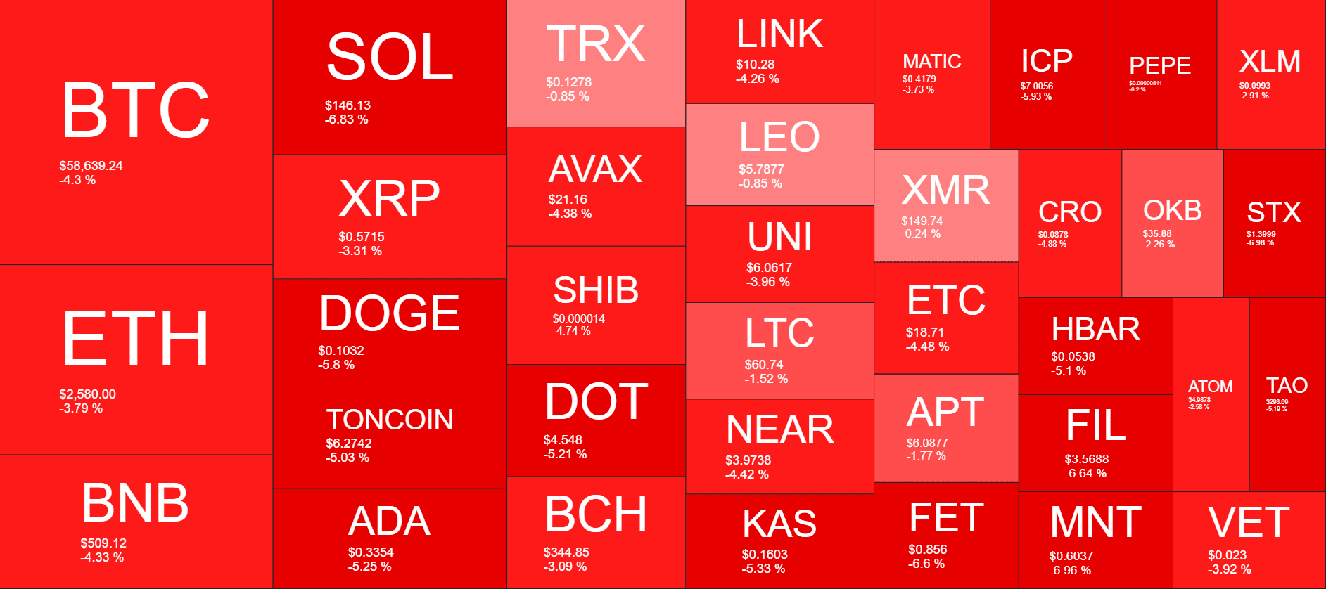 Cryptocurrency Market Overview. Source: QuantifyCrypto