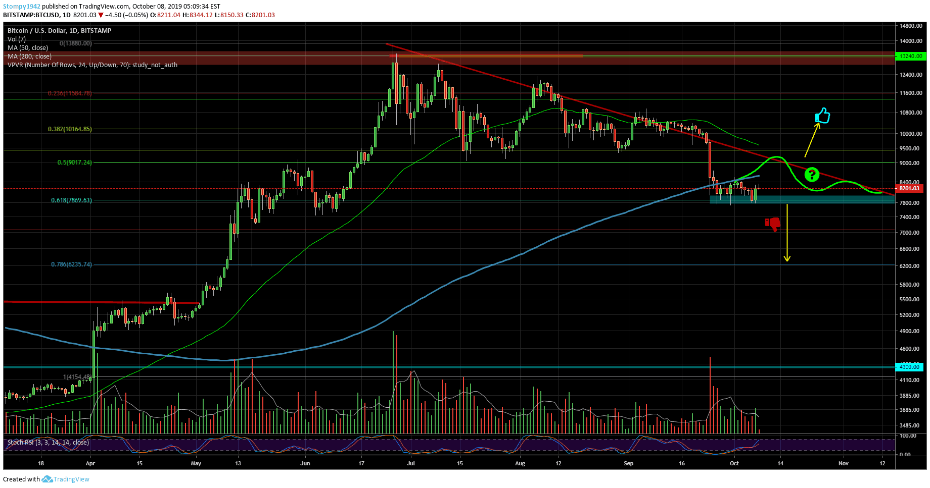 BTCUSD-50-min