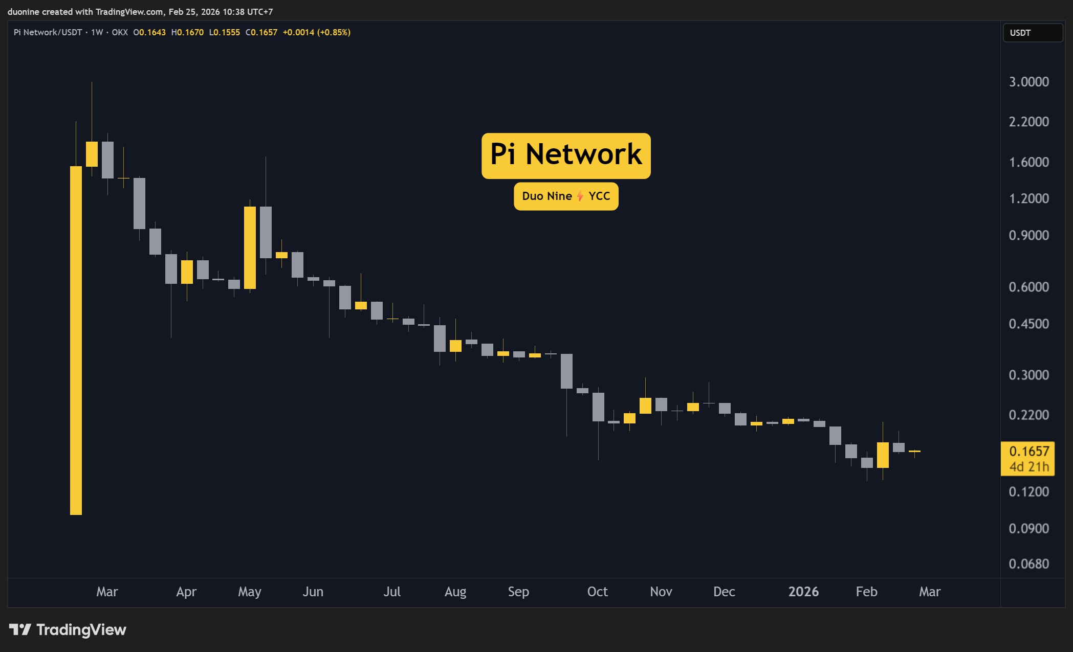 pi_network_price_chart_2502261