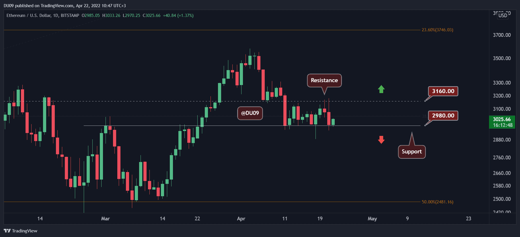 ETHUSD_2022-04-22_10-47-07