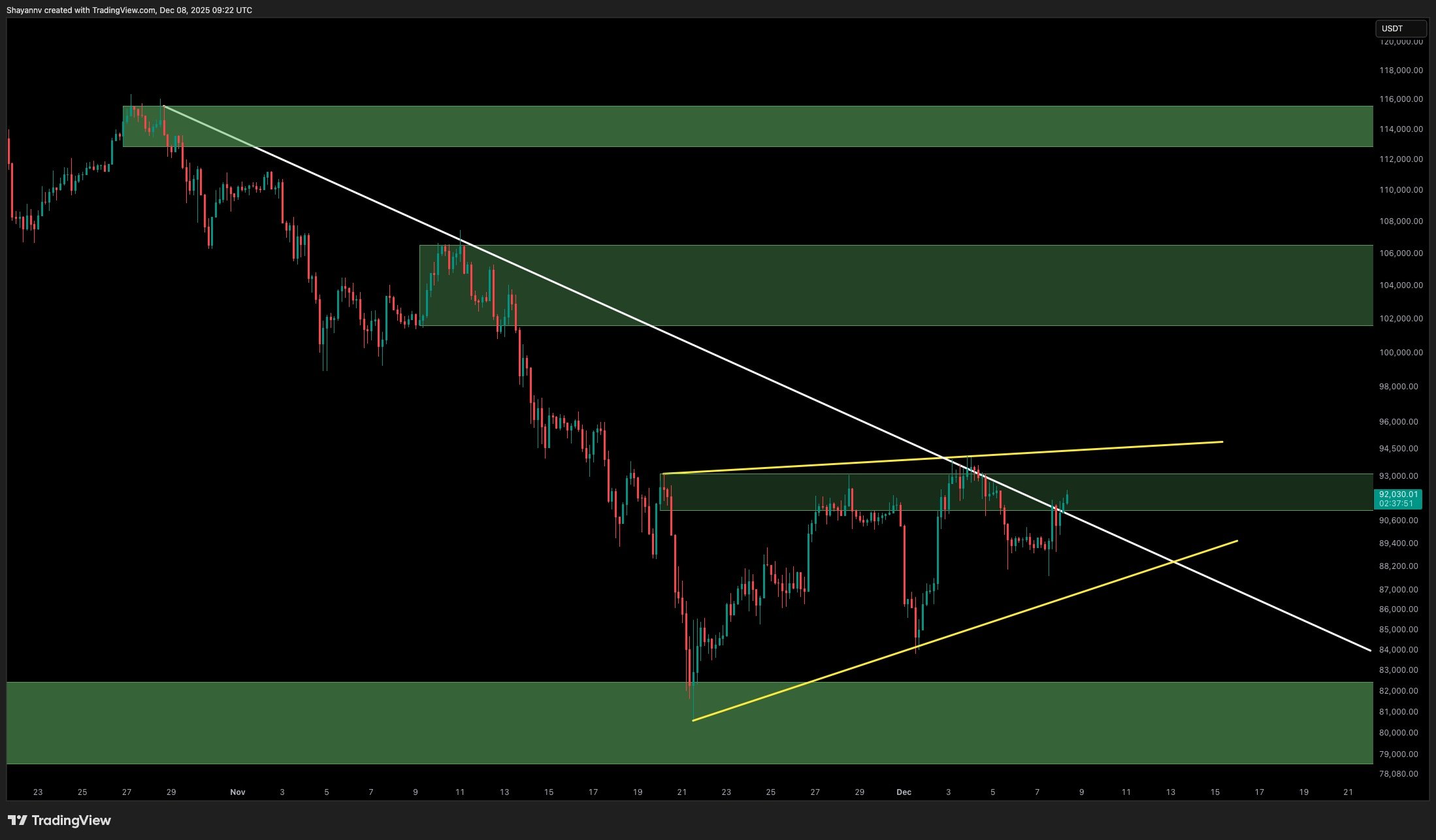 btc_price_analysis_chart_0812252