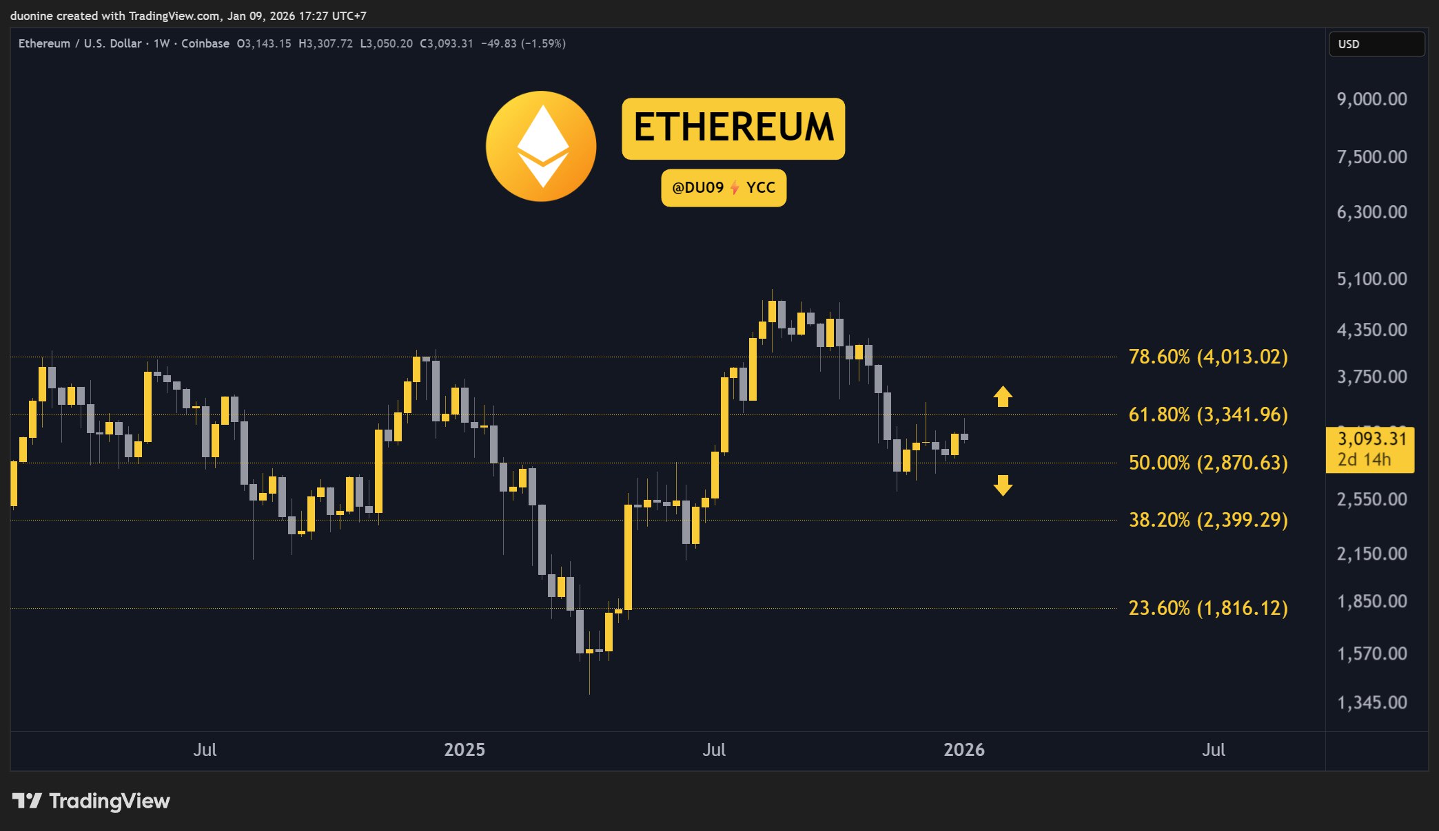 ethereum_chart_090126