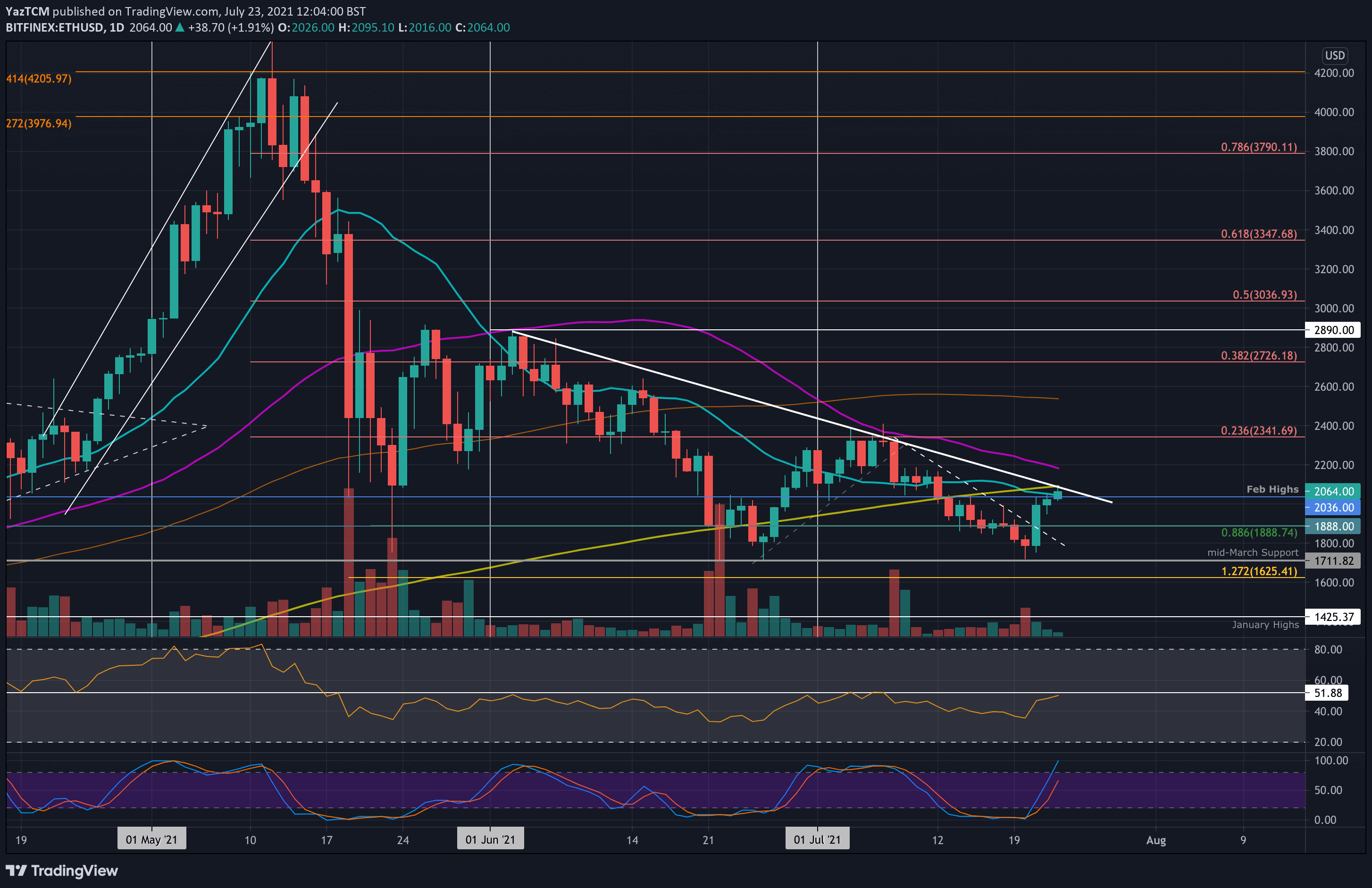 ethusd-jul23-min
