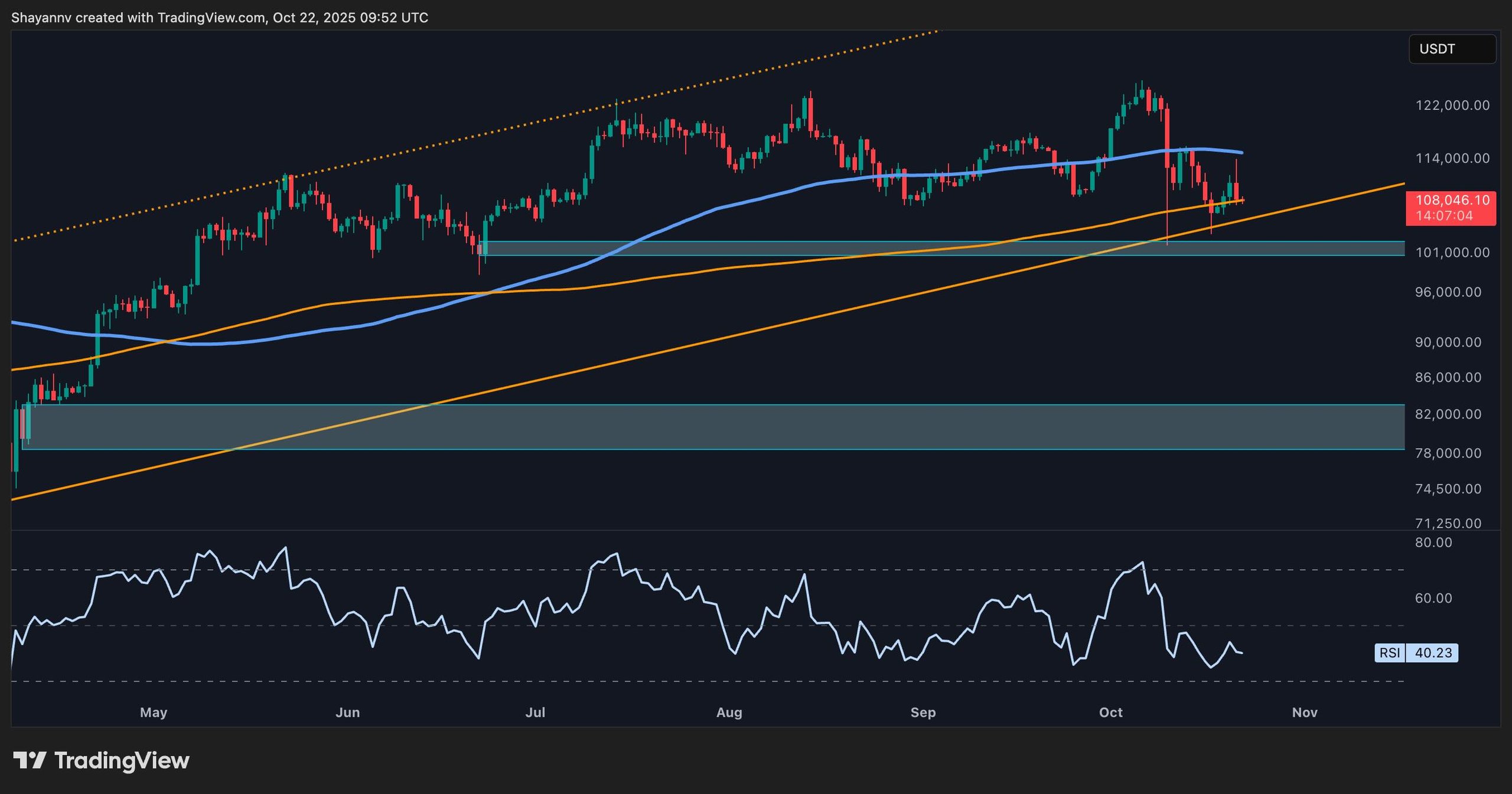 btc_price_chart_2210251