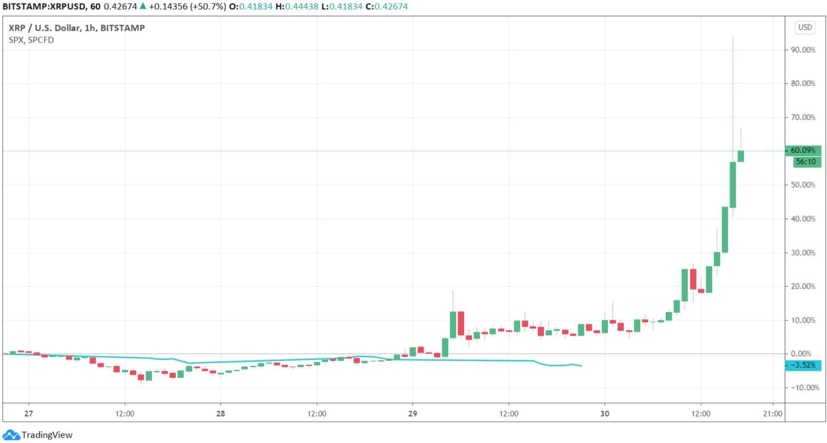xrpusd_chart