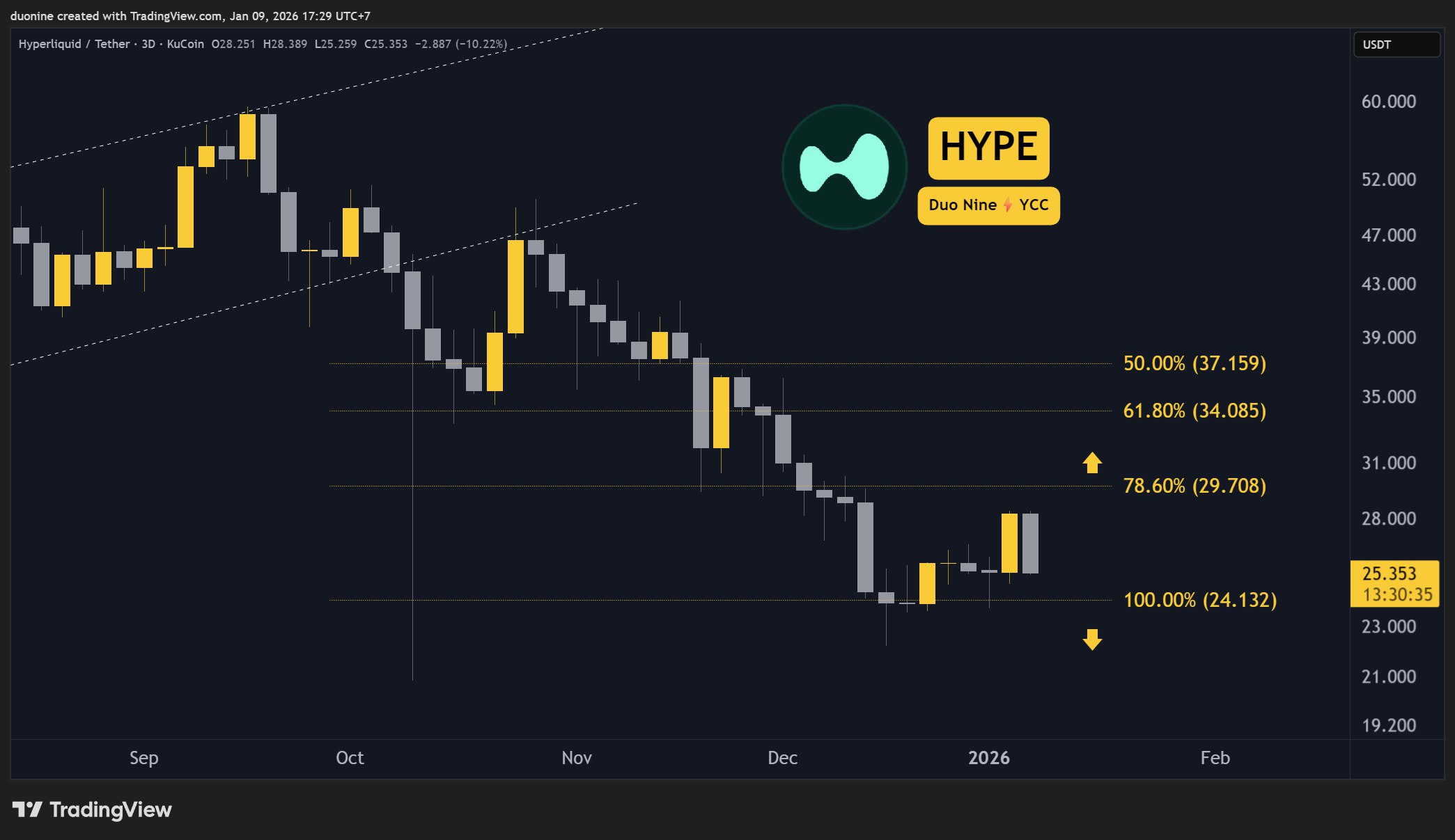 hype_chart_090126