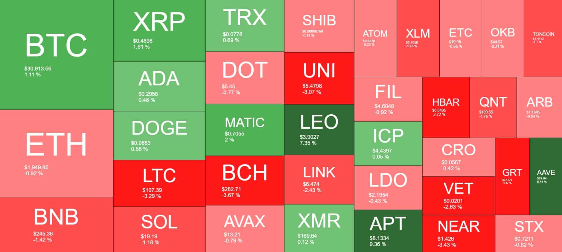 Cryptocurrency Market Overview. Source: Quantify Crypto