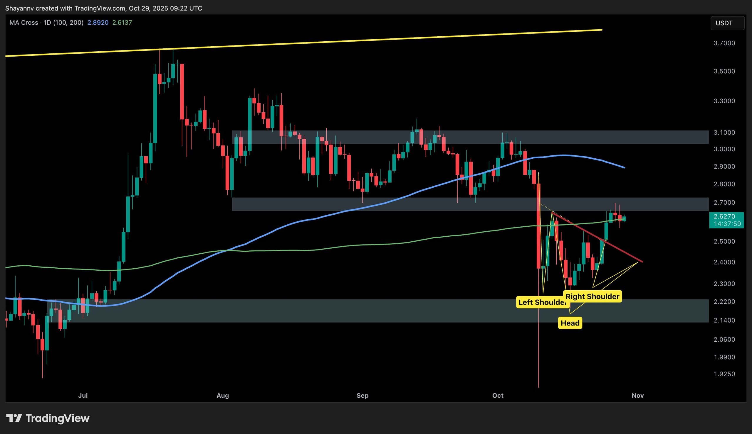 XRP Value Evaluation: is Ripple About to Surge Above  or fall to  This Week?