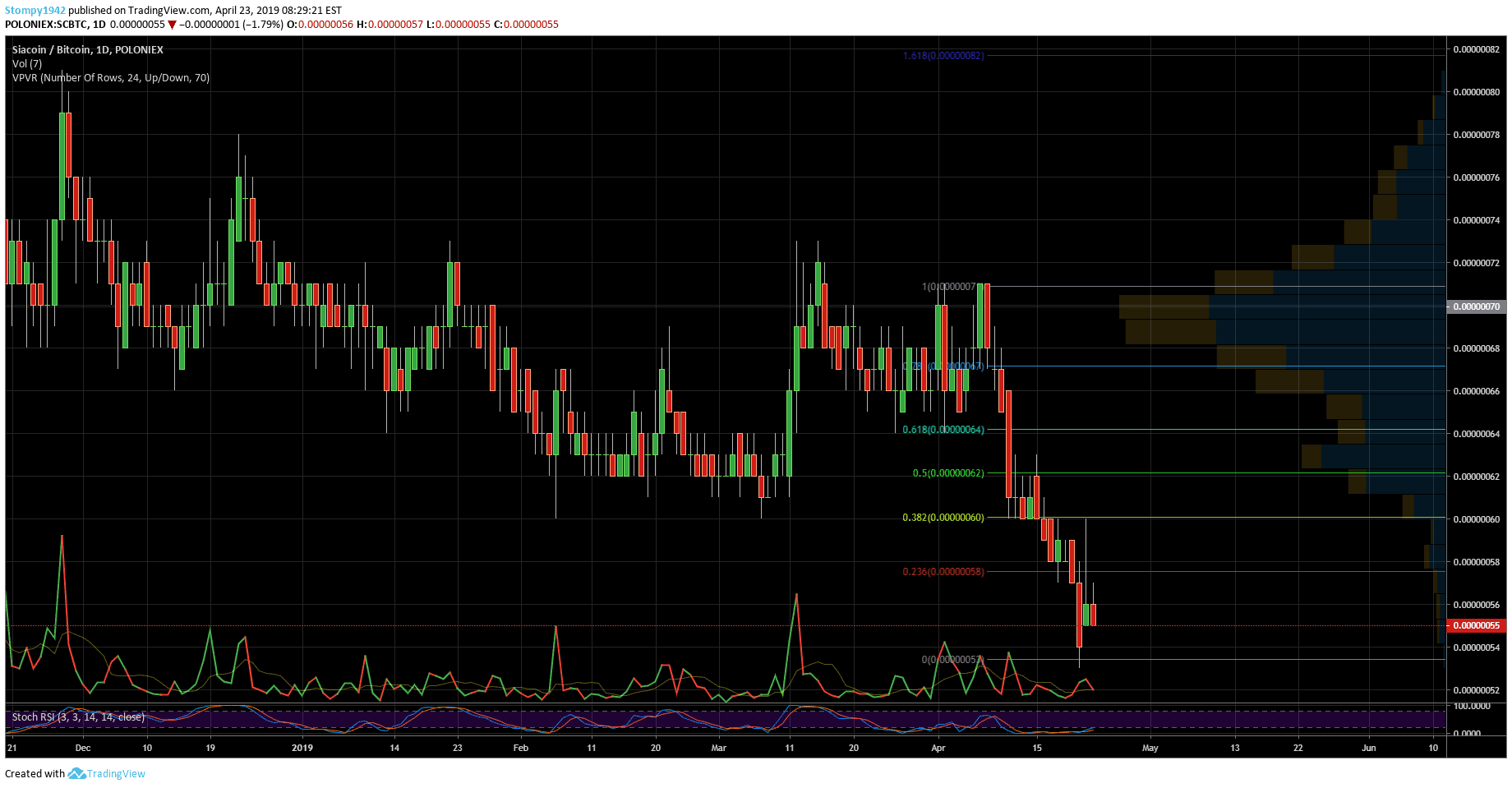 SCBTC-min