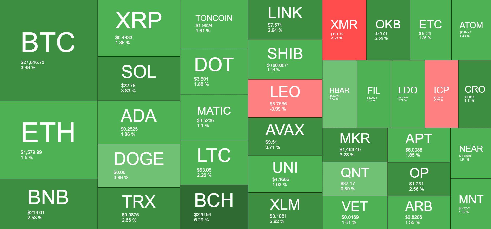 Cryptocurrency Market Overview. Source: Quantify Crypto