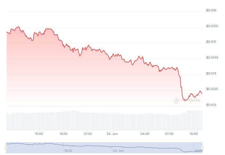 notcoin_price_chart