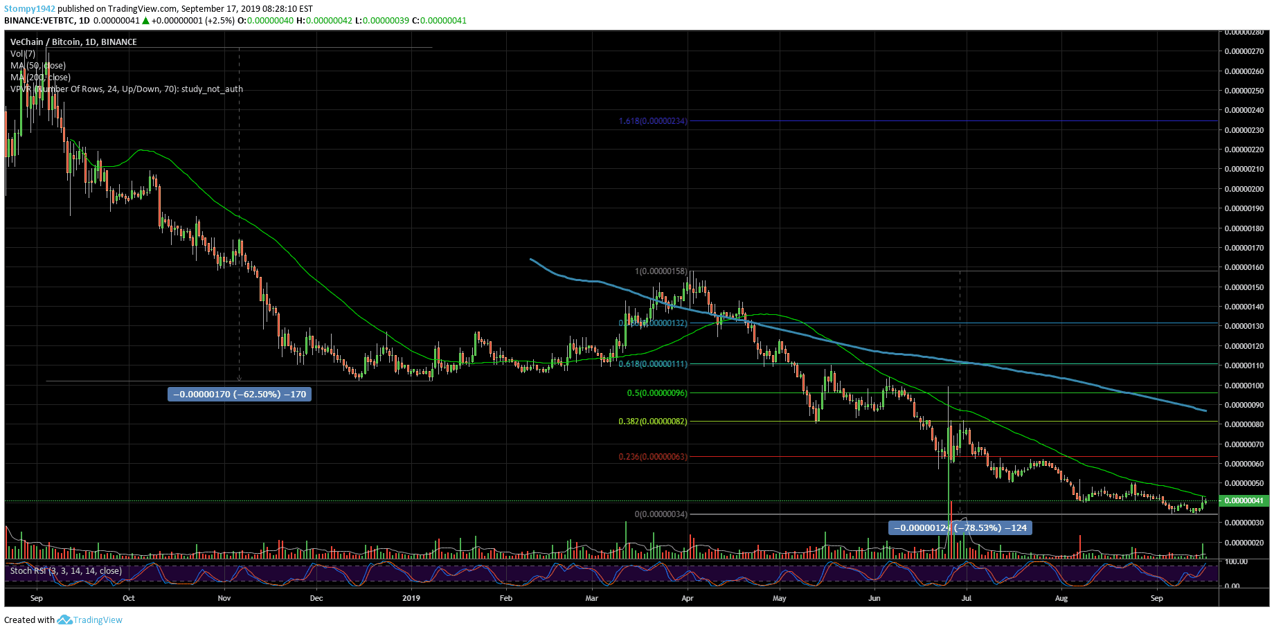 VETBTC6565-min