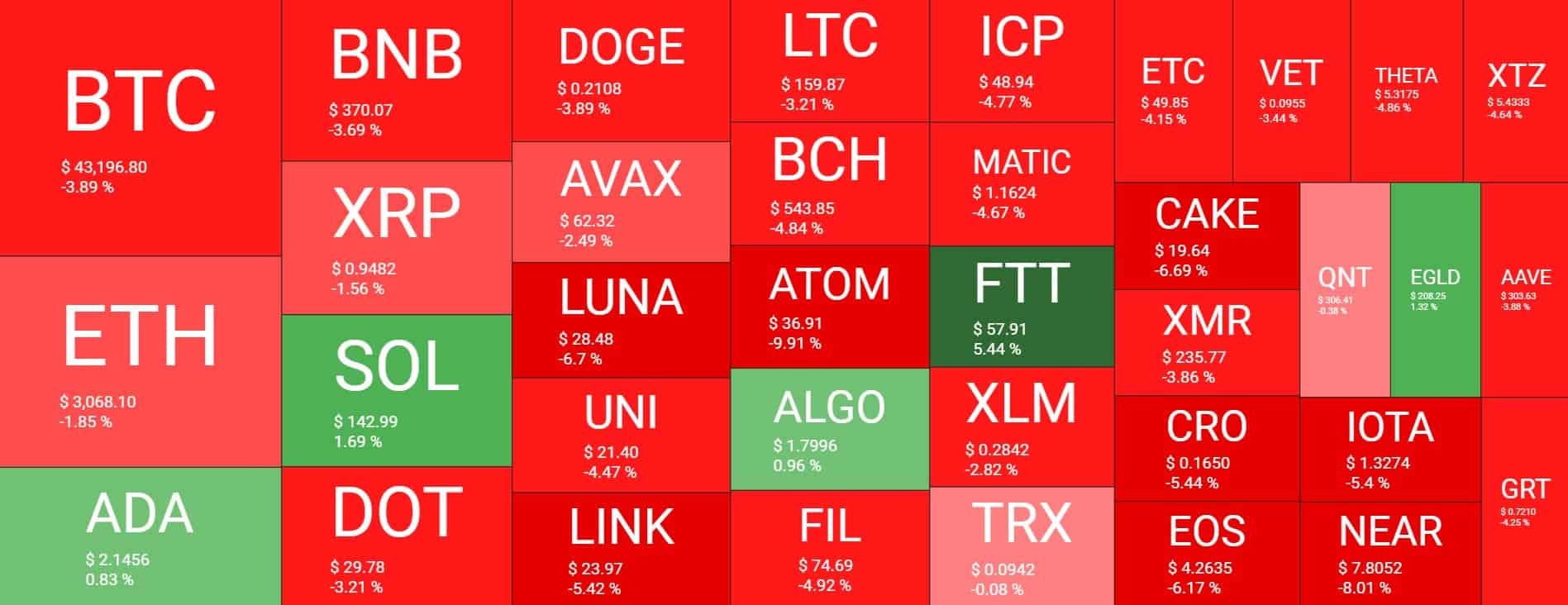 Cryptocurrency Market Overview. Source: Quantify Crypto