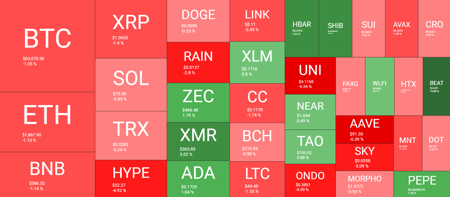 Cryptocurrency Market Overview August 1. Source: QuantifyCrypto