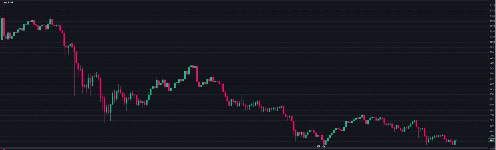 defiusdt_chart