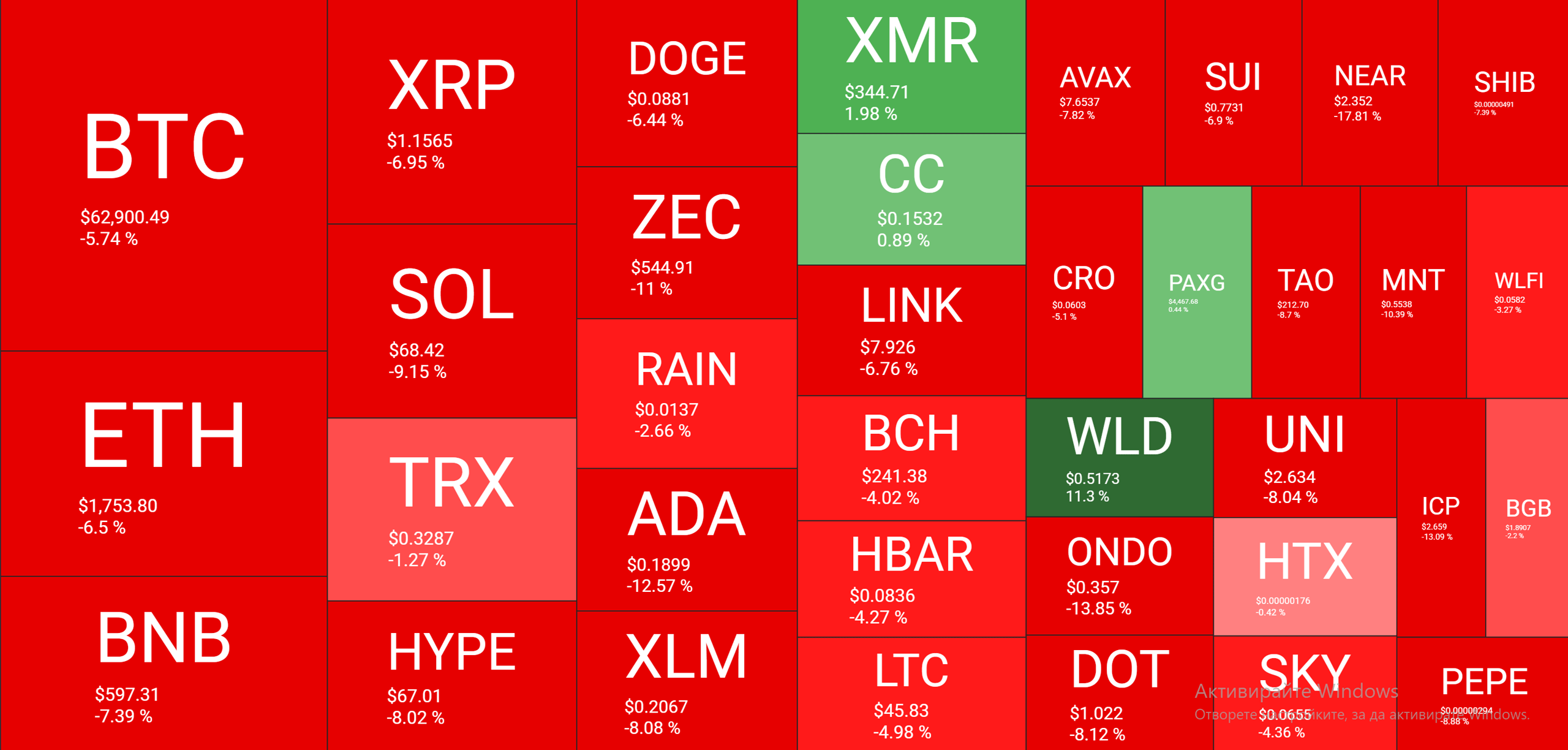 Cryptocurrency Market Overview June 4. Source: QuantifyCrypto