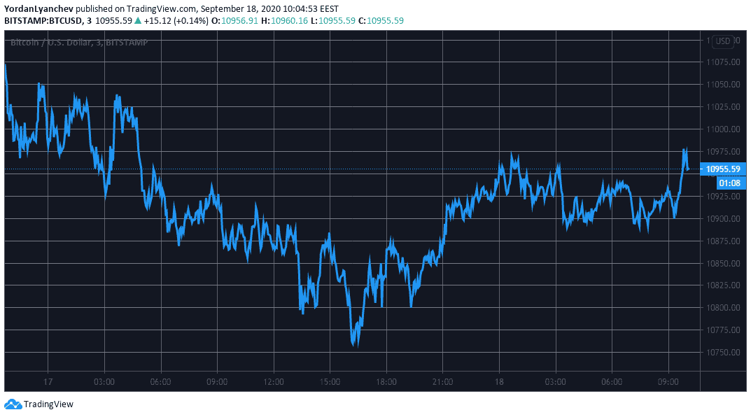 BTCUSD. Source: TradingView