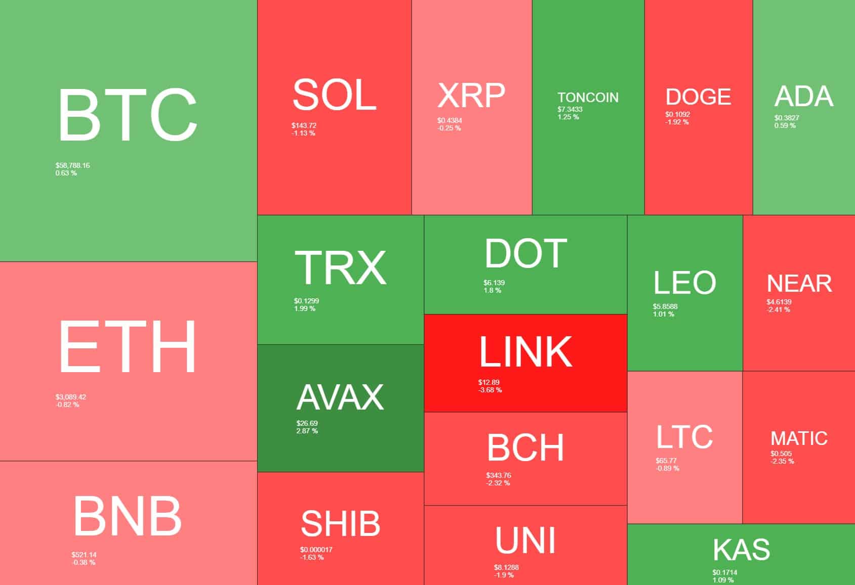 cryptocurrency_heatmap_1007241
