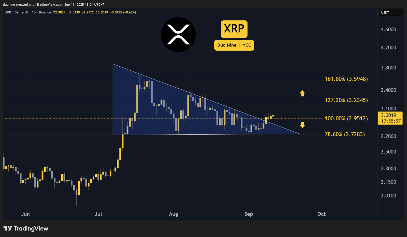 Análisis de precio de Ripple (XRP): 11 de septiembre