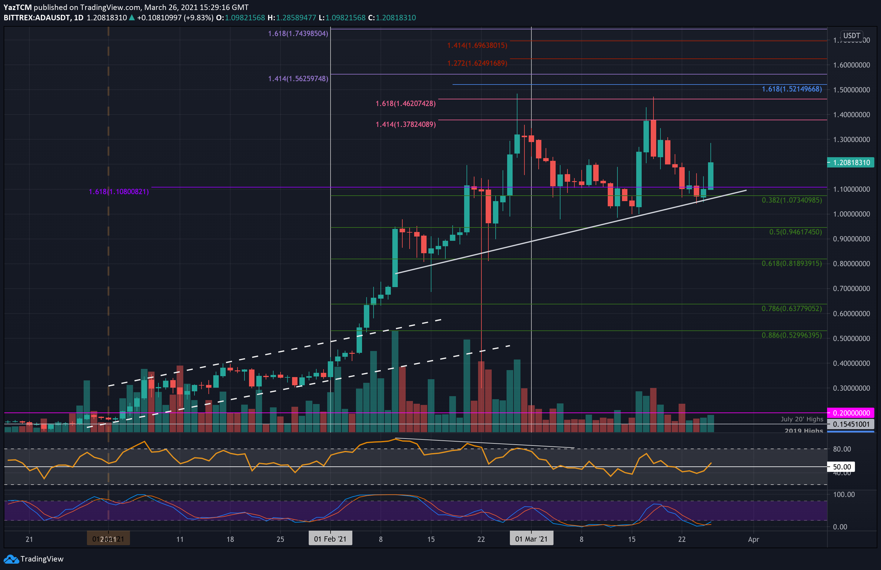 adausd-mar26