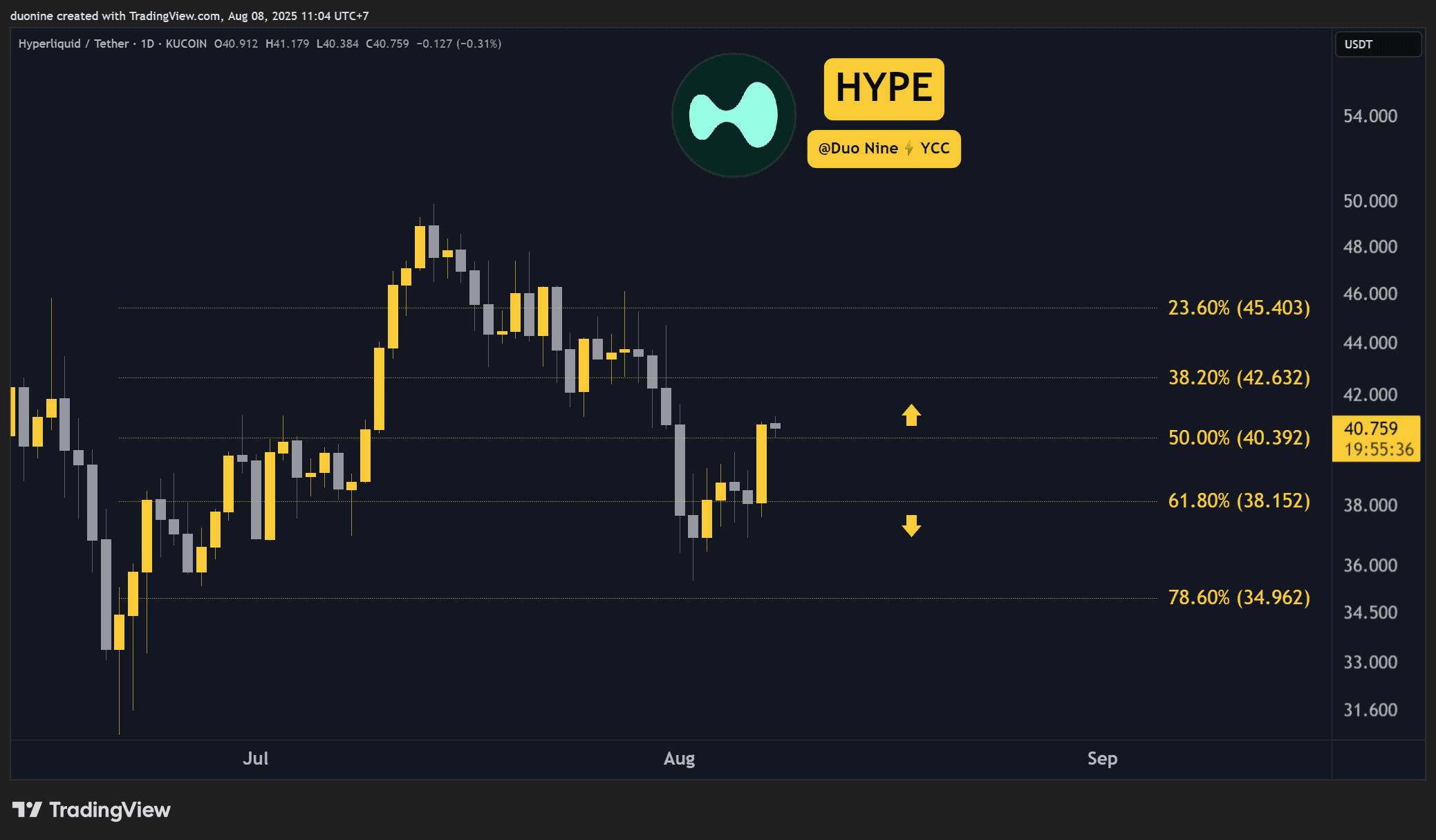 HYPEUSDT_2025-08-08_11-04-23