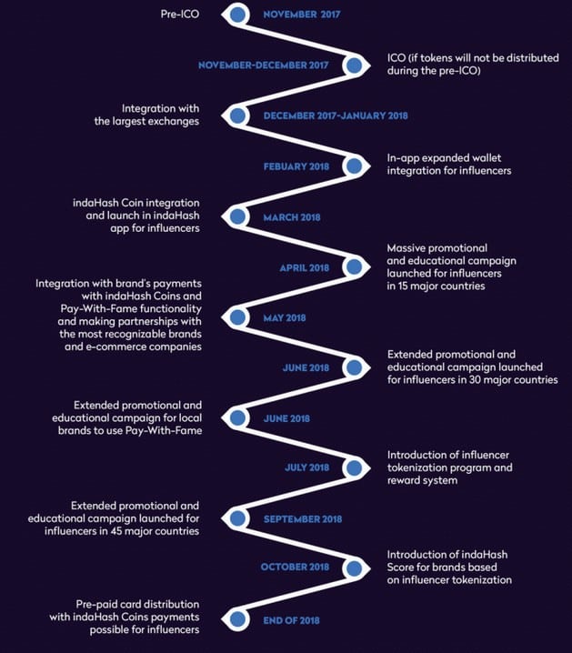 roadmap