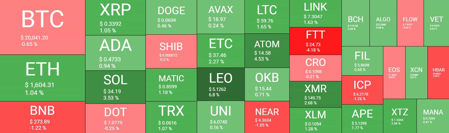 Cryptocurrency Market Overview. Source: Quantify Crypto