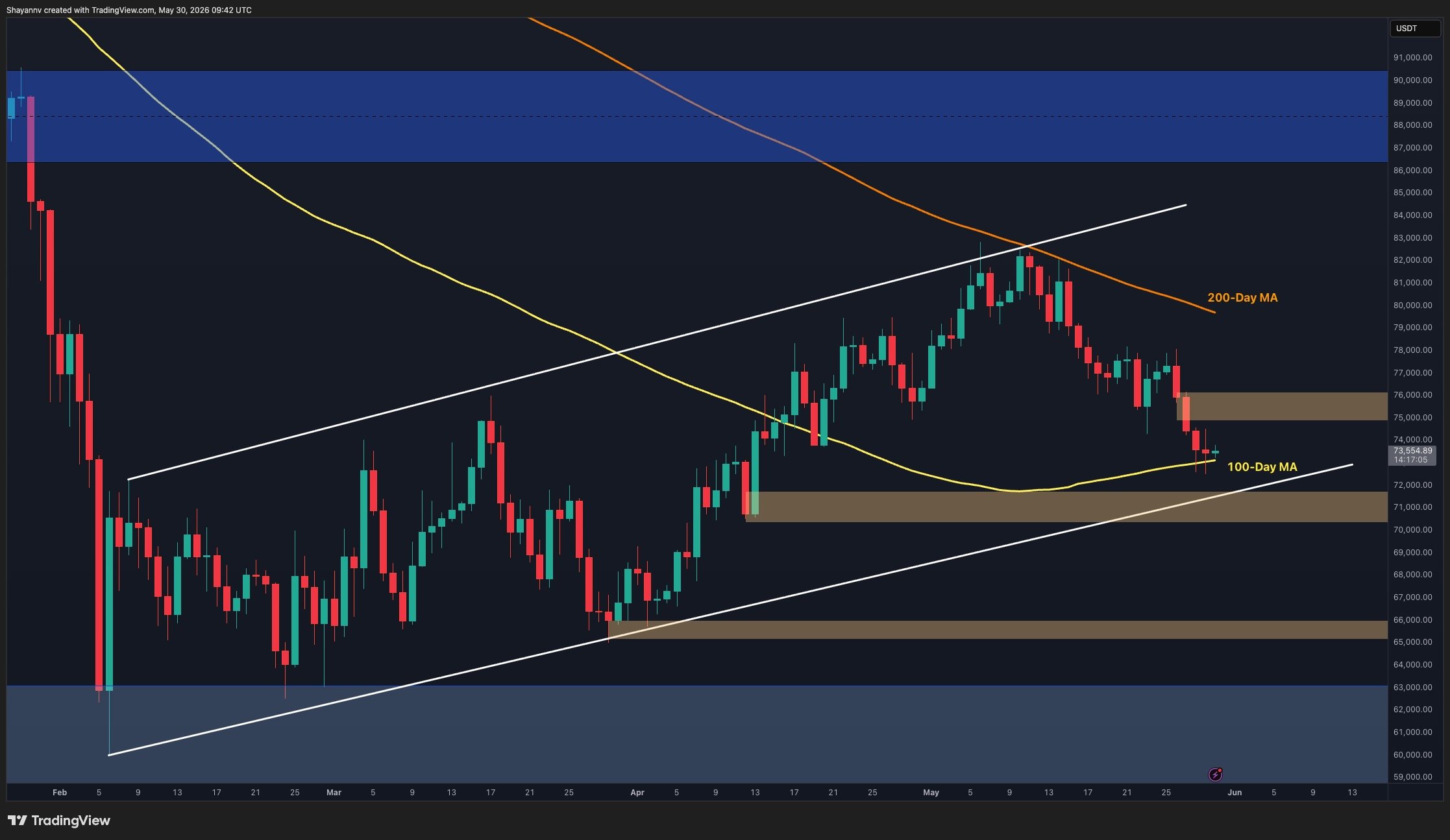 btc_price_chart_3105261
