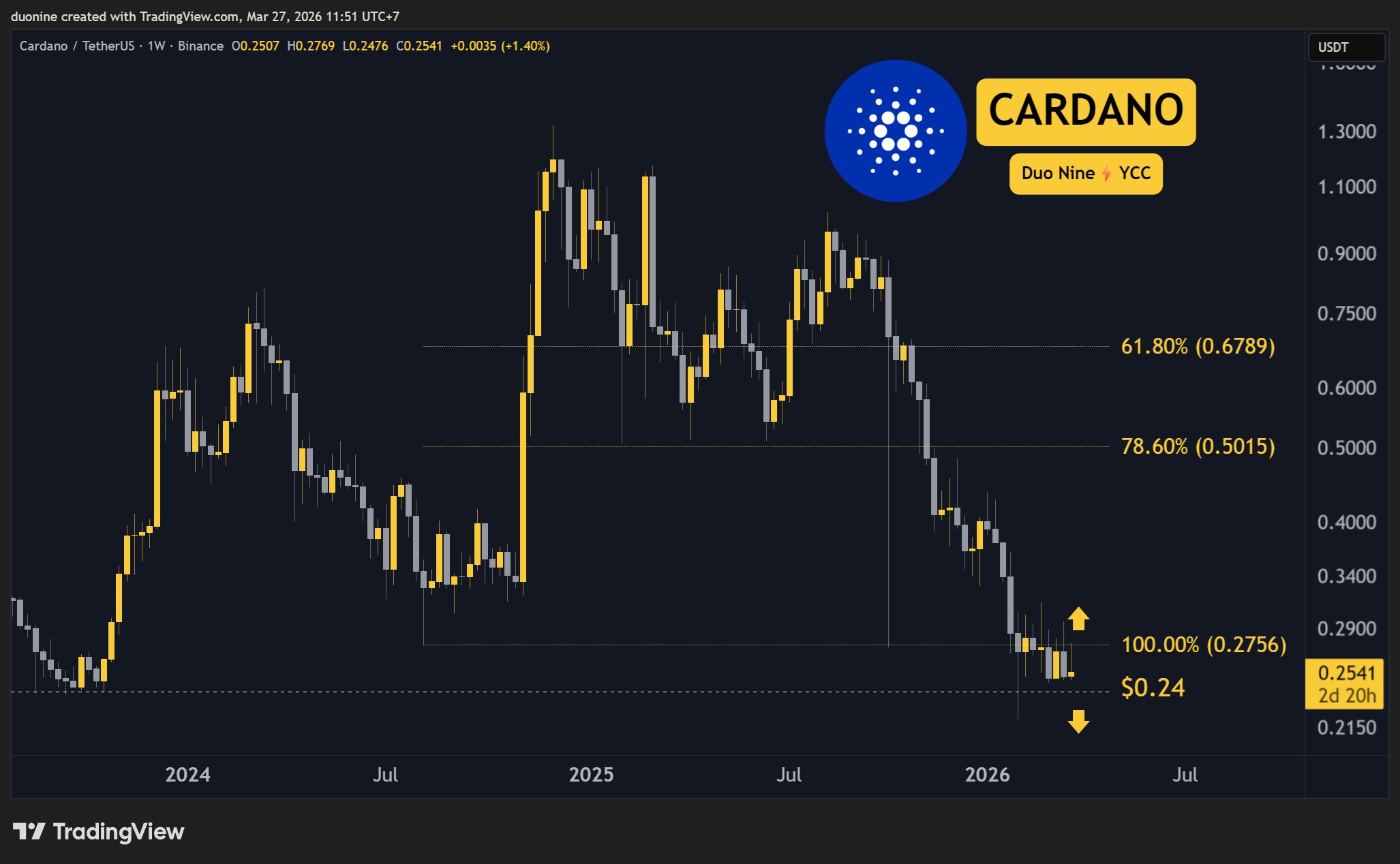 ada_price_chart_2703261