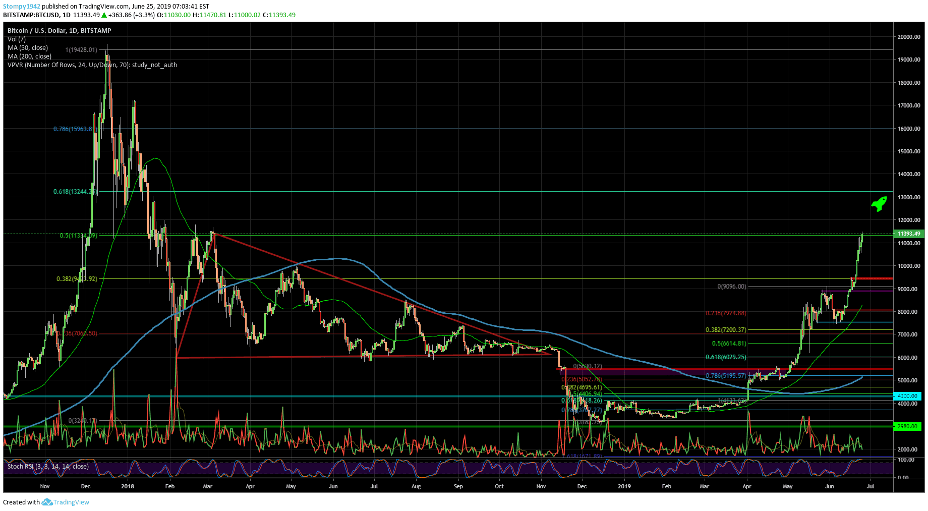 BTCUSD-min
