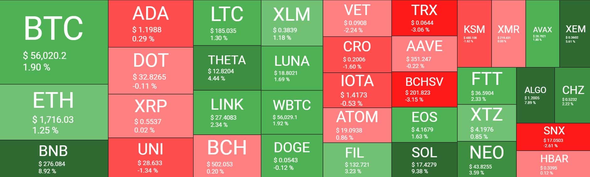 Cryptocurrency Market Overview. Source: Quantify Crypto