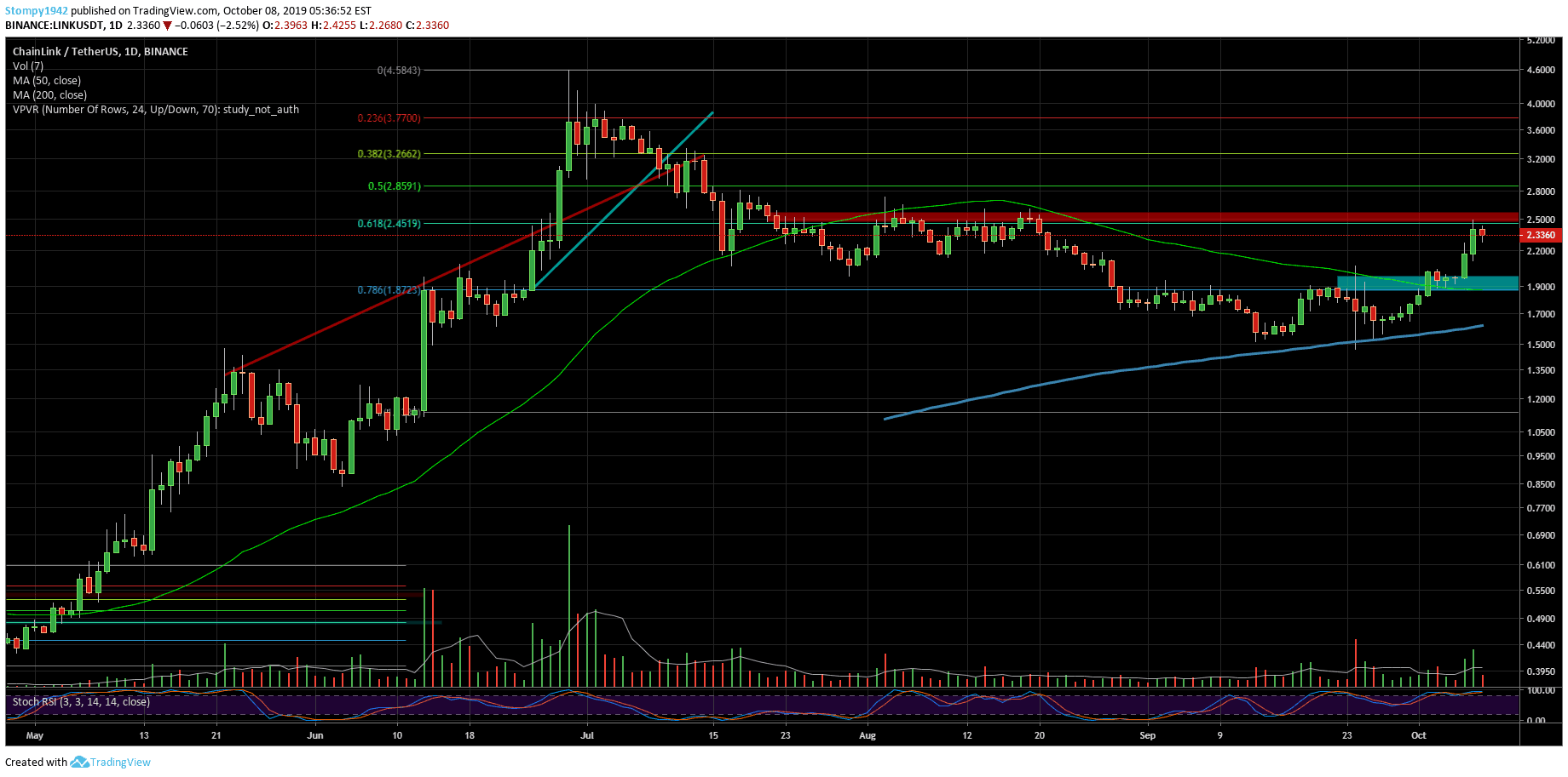 LINKUSD-50-min