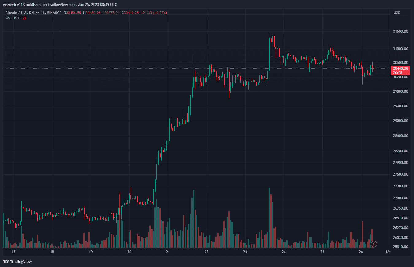 BTCUSD_2023-06-26_11-39-21