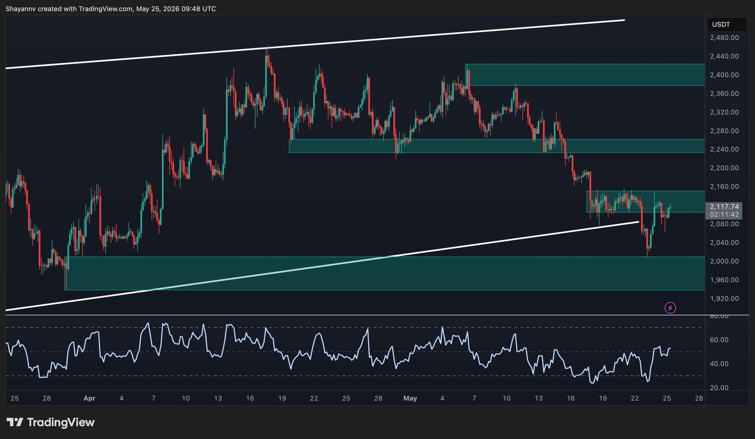 eth_price_chart_2505262