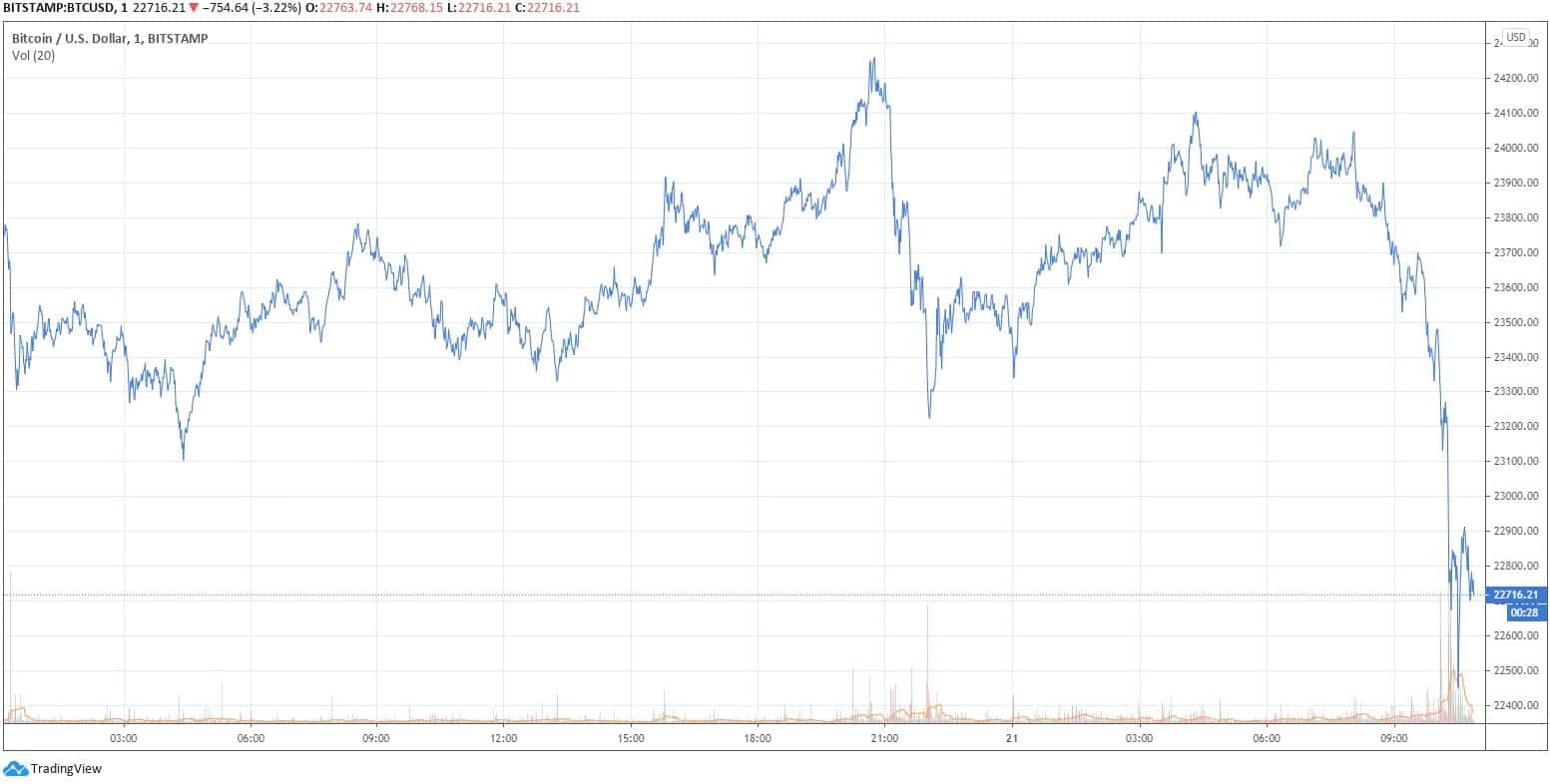 btcusd_chart